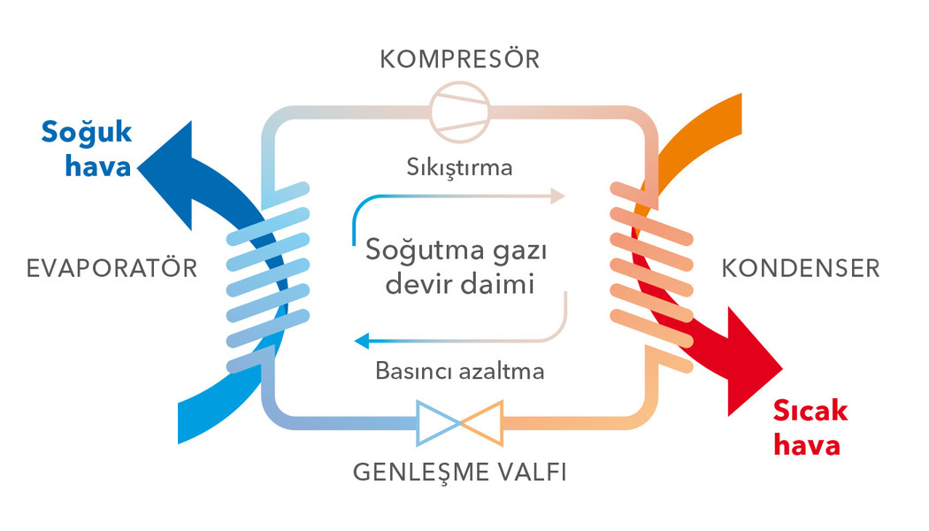 Soğutma Üniteleri