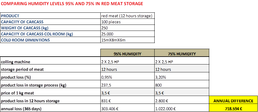 Ultrasonic Cold Storage Moisturizer