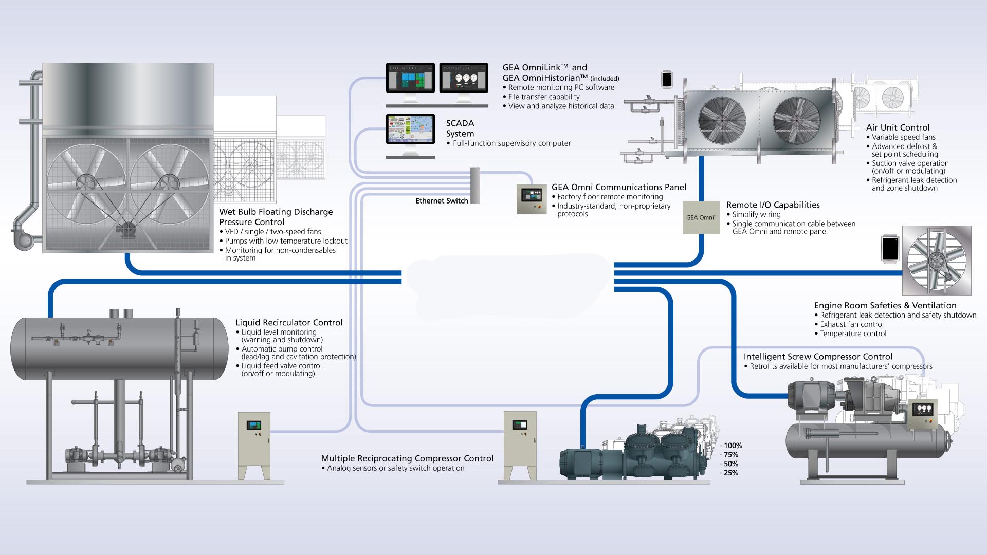 PLC & Automation System